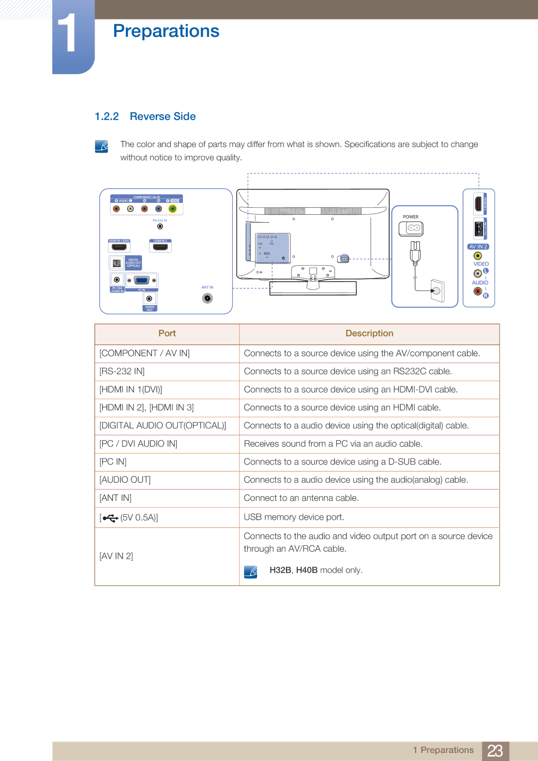 Samsung 32IN, BN46-00281A-01, BN4600281A-01, H32B, H40B, H46B user manual Reverse Side, Port Description 