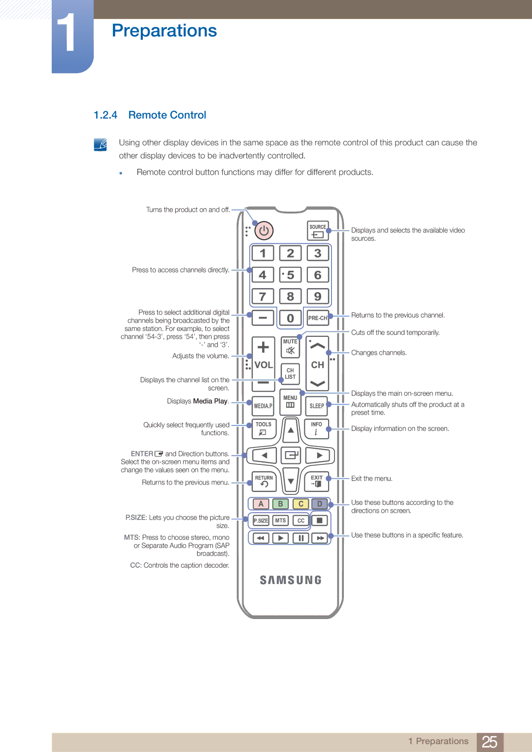 Samsung BN4600281A-01, BN46-00281A-01, H32B, H40B, H46B, 32IN user manual Remote Control 