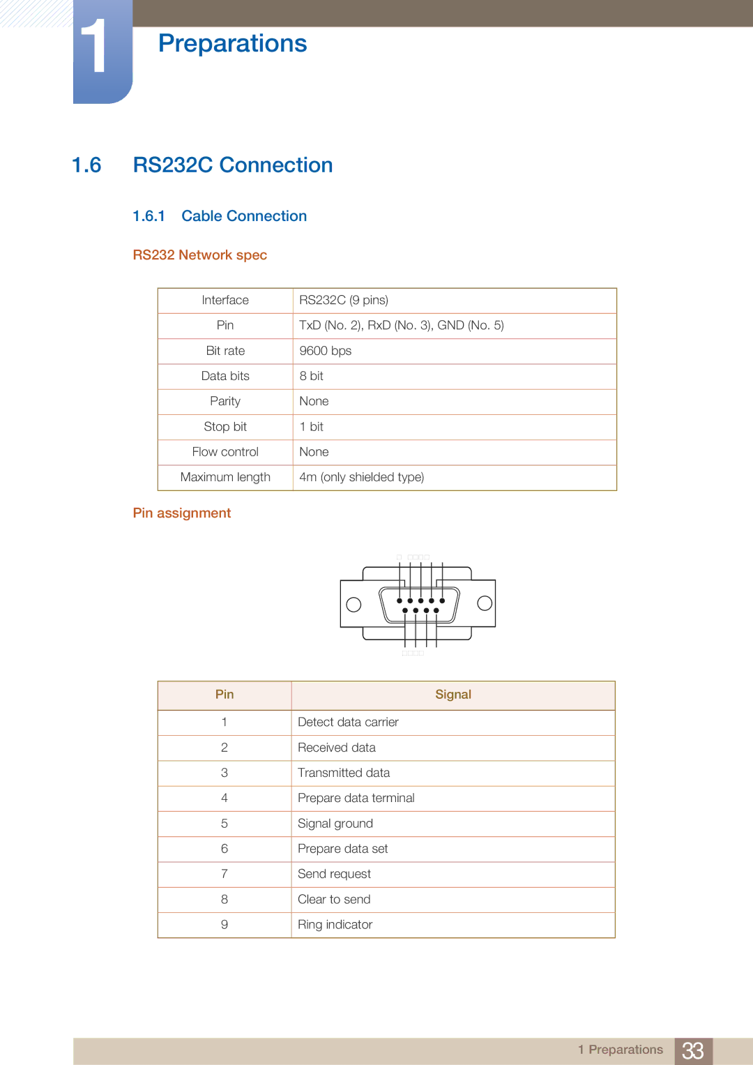 Samsung H40B, BN46-00281A-01, H32B, H46B RS232C Connection, Cable Connection, RS232 Network spec, Pin assignment, Pin Signal 