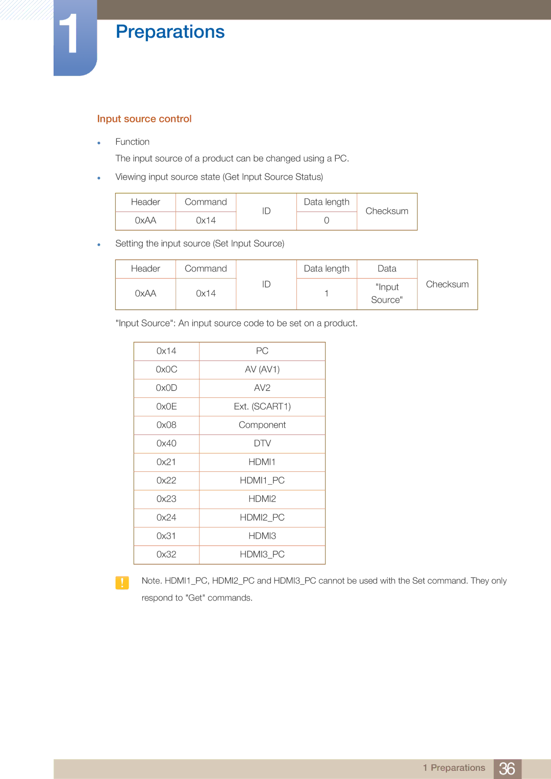 Samsung BN46-00281A-01, BN4600281A-01, H32B, H40B, H46B, 32IN user manual Input source control 