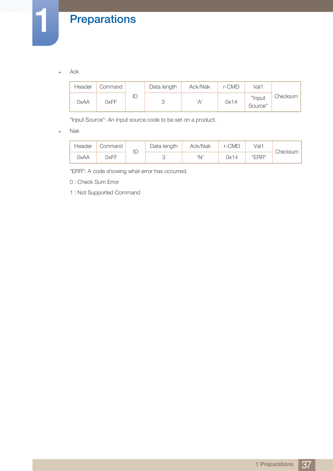 Samsung BN4600281A-01, BN46-00281A-01, H32B, H40B, H46B, 32IN Ack Header Command Data length Ack/Nak CMD Val1 Checksum 