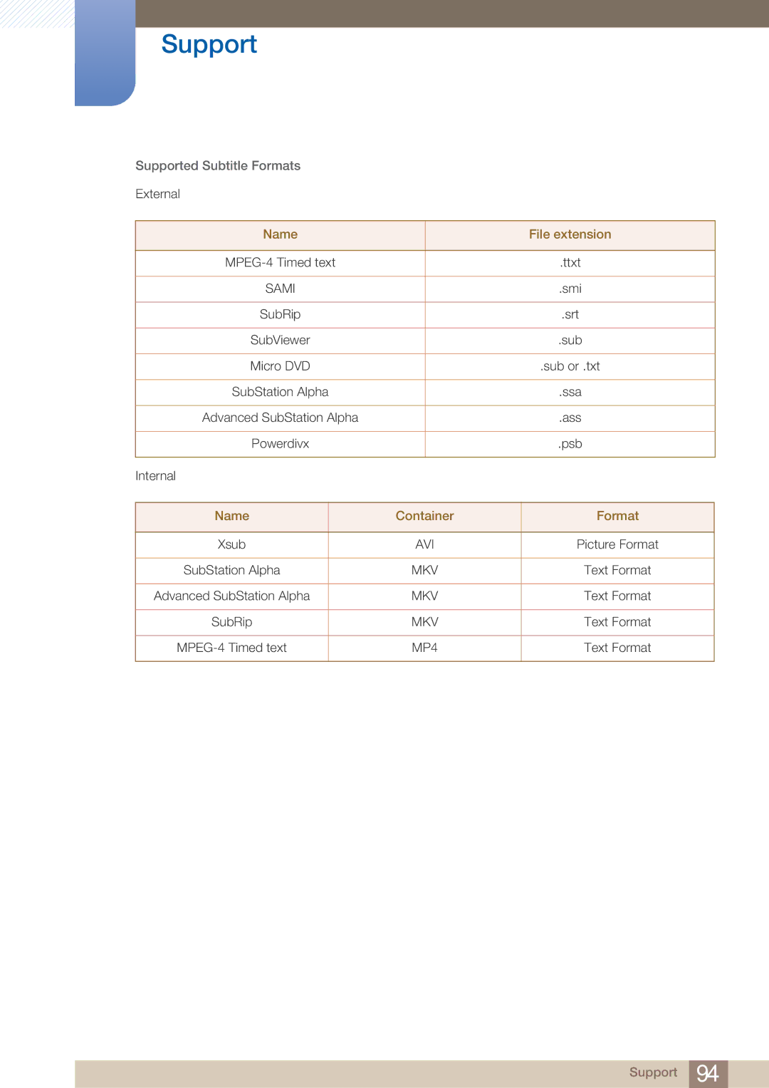 Samsung H46B, BN46-00281A-01, BN4600281A-01, H32B, H40B, 32IN user manual Name File extension, Name Container Format 