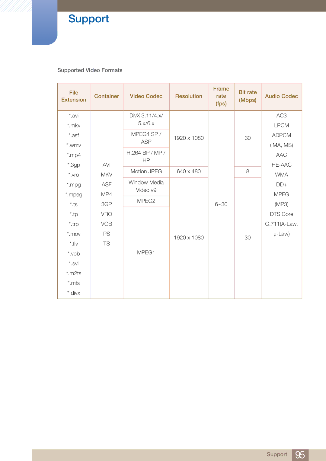 Samsung 32IN, BN46-00281A-01, BN4600281A-01, H32B, H40B, H46B user manual AC3 