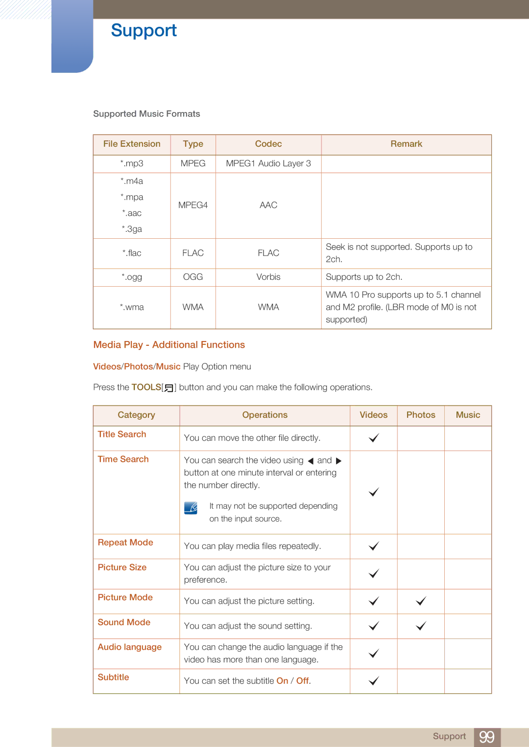 Samsung H40B, BN46-00281A-01, BN4600281A-01, H32B, H46B, 32IN user manual Media Play Additional Functions 