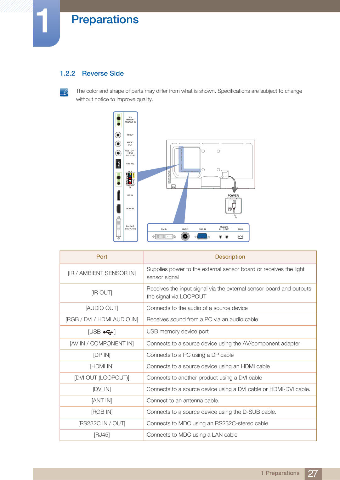 Samsung ME55B, BN4600098G03, HE46A, HE40A, ME40B, ME32B, ME46B user manual Reverse Side, Port Description 