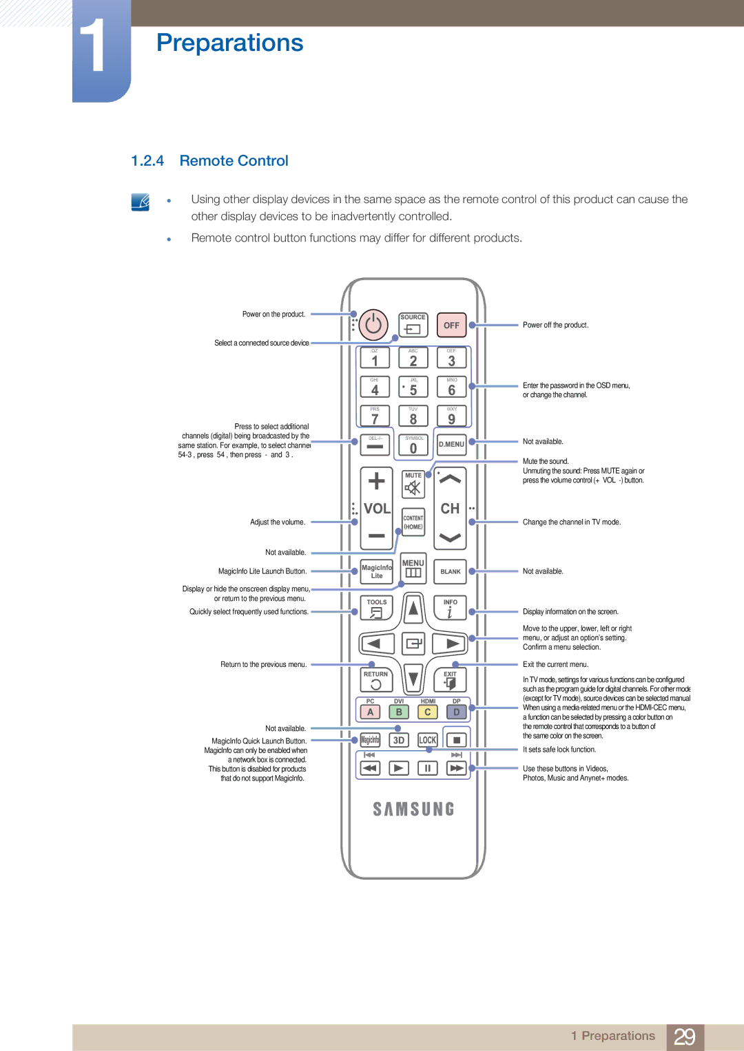 Samsung HE46A, BN4600098G03, HE40A, ME40B, ME32B, ME46B, ME55B user manual Remote Control 