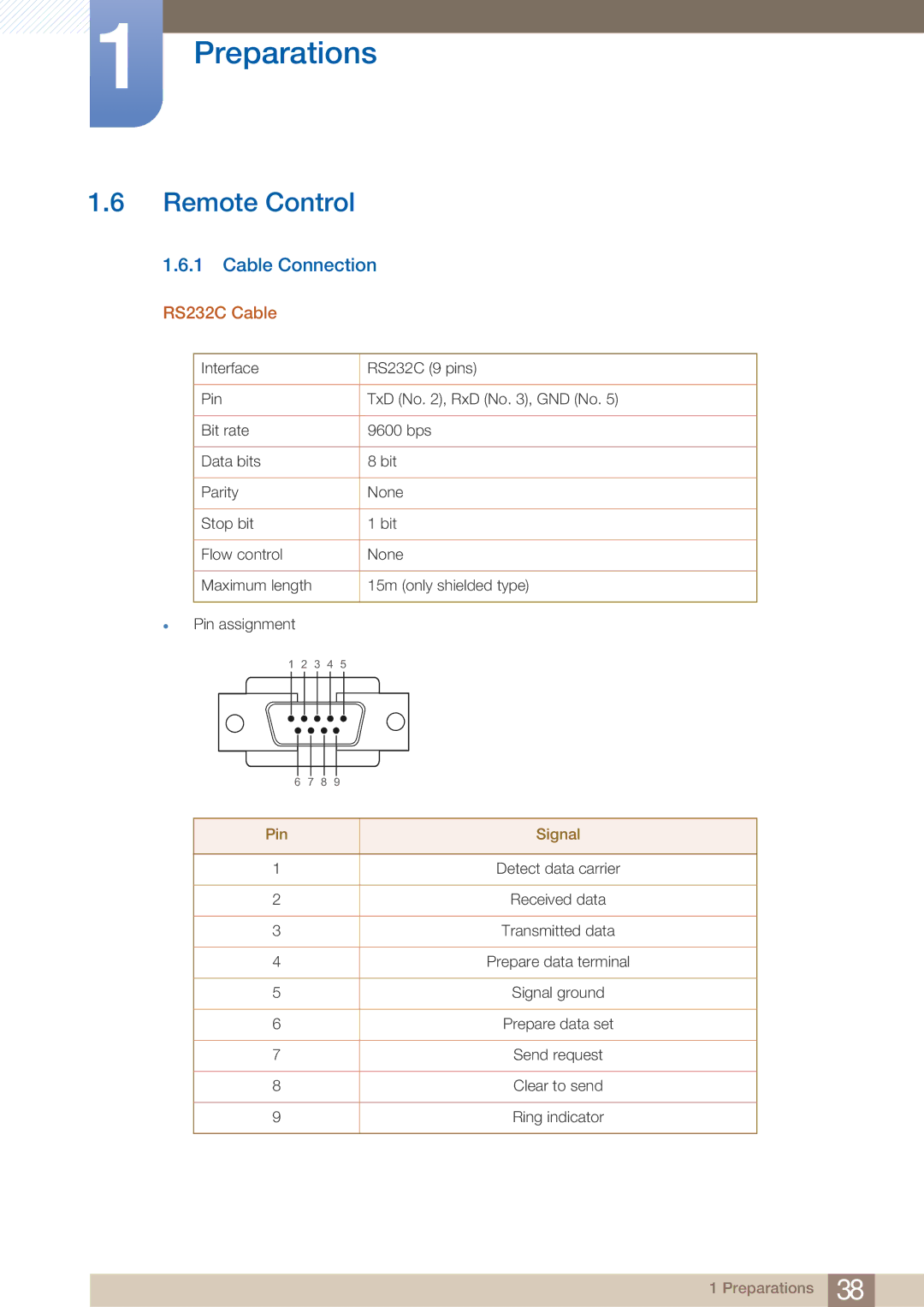 Samsung ME40B, BN4600098G03, HE46A, HE40A, ME32B, ME46B, ME55B user manual Remote Control, Cable Connection, RS232C Cable 