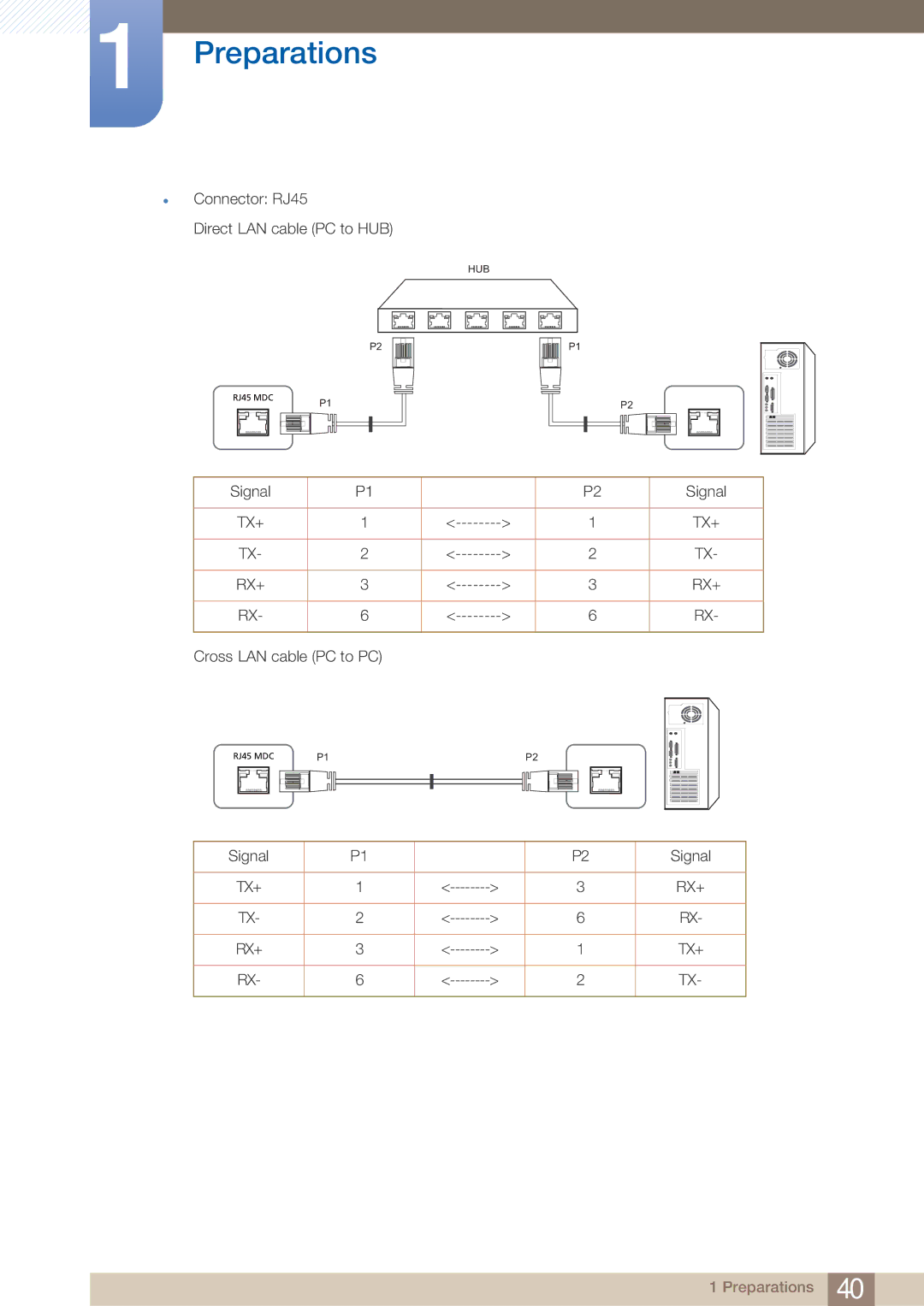 Samsung ME46B, BN4600098G03, HE46A, HE40A, ME40B, ME32B, ME55B user manual Tx+ Rx+ 