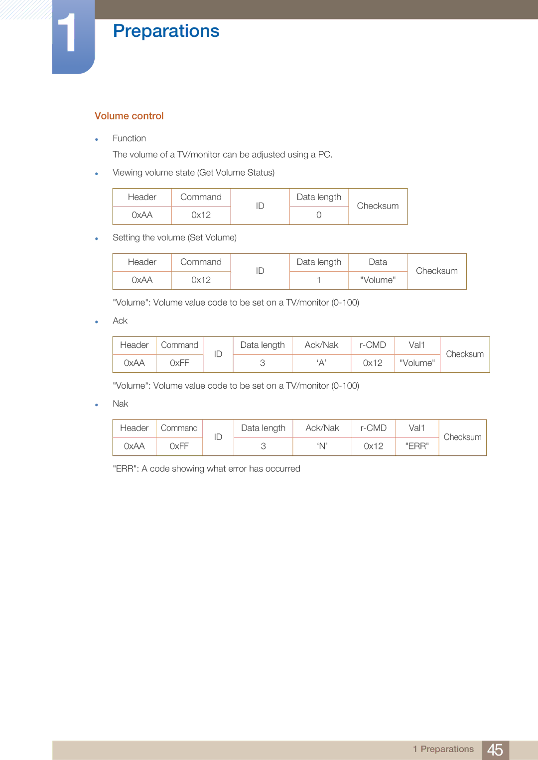 Samsung ME40B, BN4600098G03, HE46A, HE40A, ME32B, ME46B, ME55B user manual Volume control 