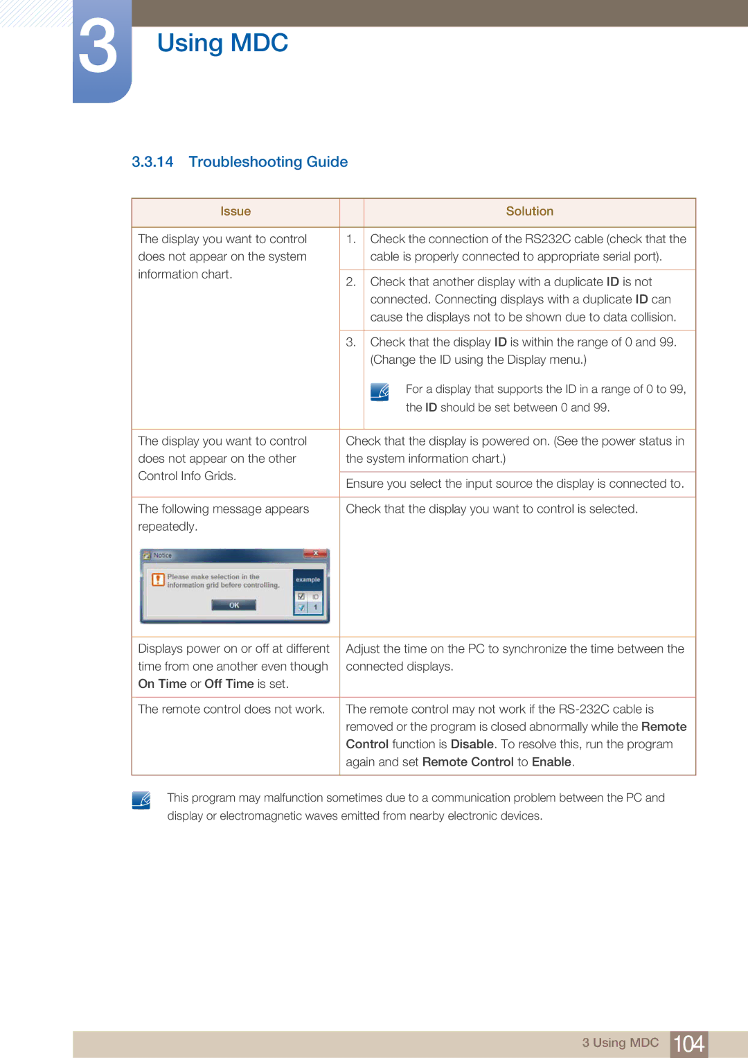 Samsung ME65B, BN4600098M01, ME75B user manual Troubleshooting Guide, Issue Solution 