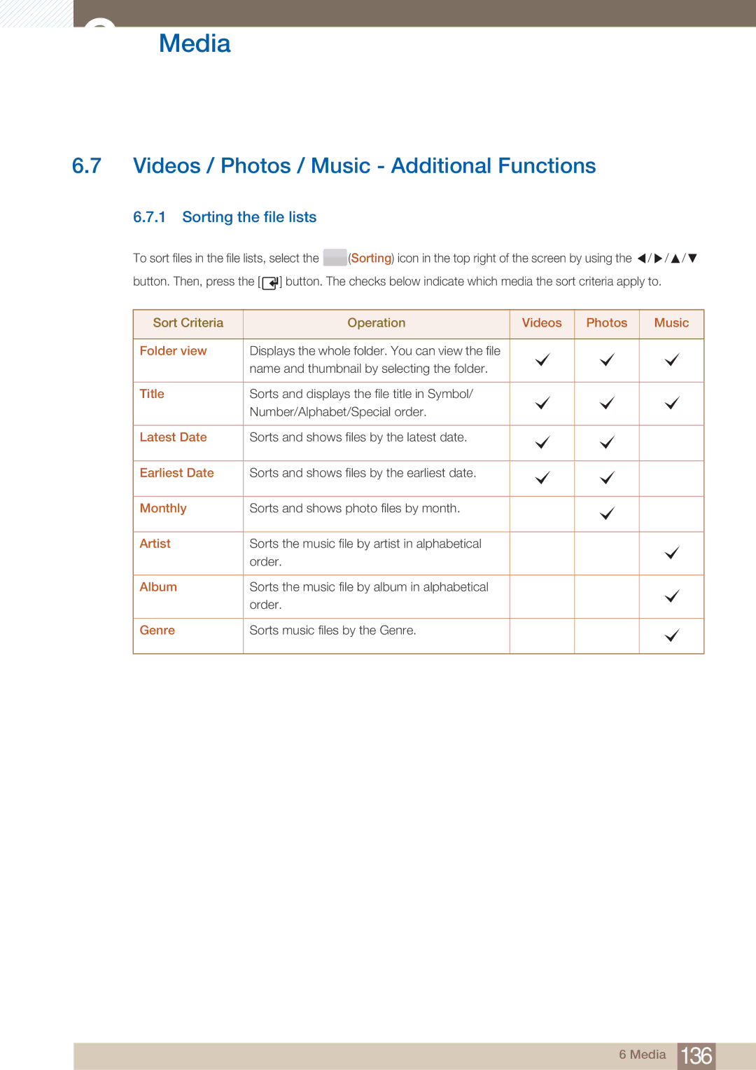 Samsung ME75B, BN4600098M01, ME65B user manual Videos / Photos / Music Additional Functions, Sorting the file lists 