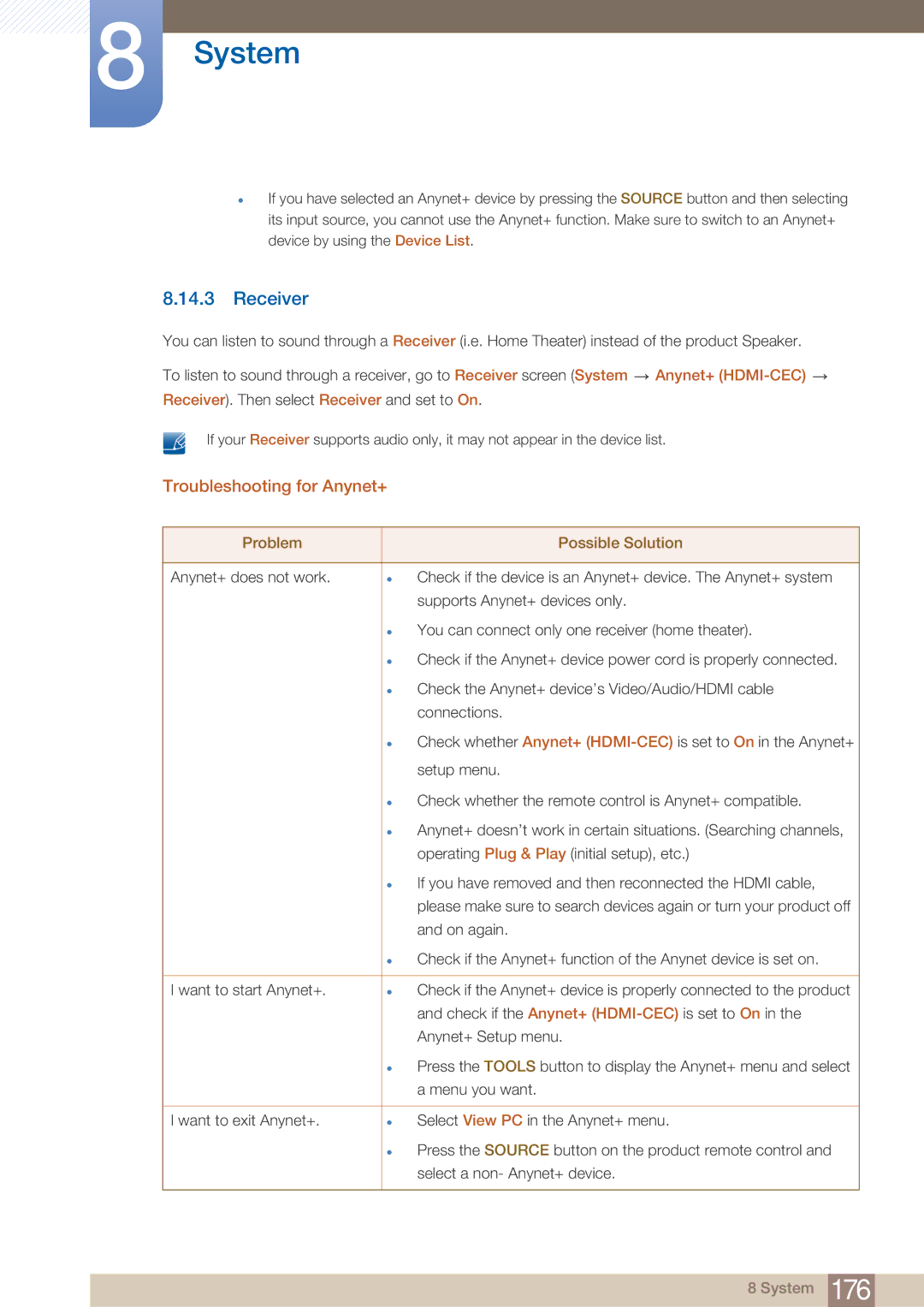 Samsung ME65B, BN4600098M01, ME75B user manual Receiver, Troubleshooting for Anynet+, Problem Possible Solution 