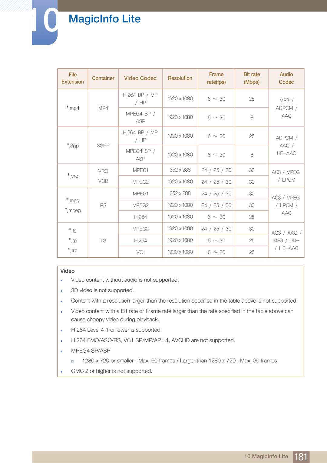 Samsung ME75B, BN4600098M01, ME65B user manual File Container Video Codec Resolution Frame Bit rate Audio 