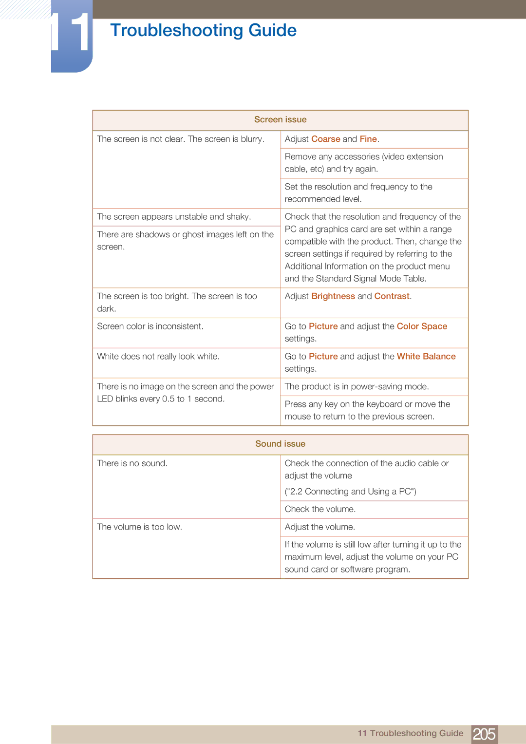 Samsung ME75B, BN4600098M01, ME65B user manual Adjust Brightness and Contrast, Sound issue 