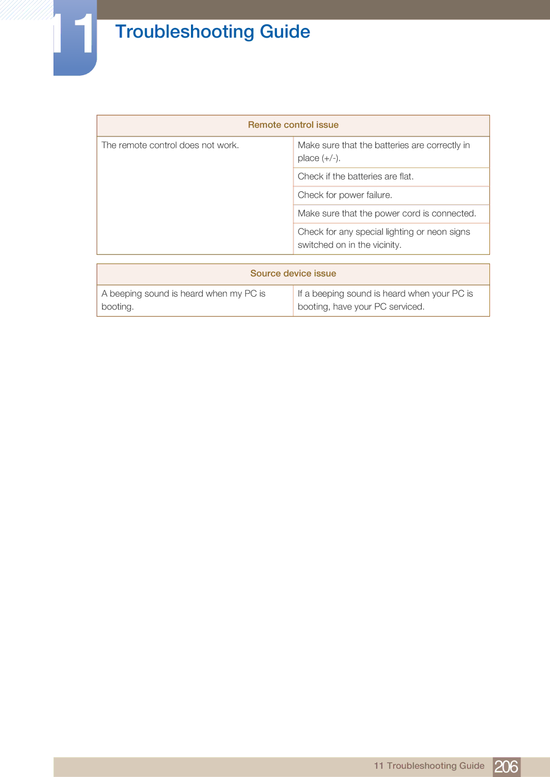 Samsung ME65B, BN4600098M01, ME75B user manual Remote control issue, Source device issue 