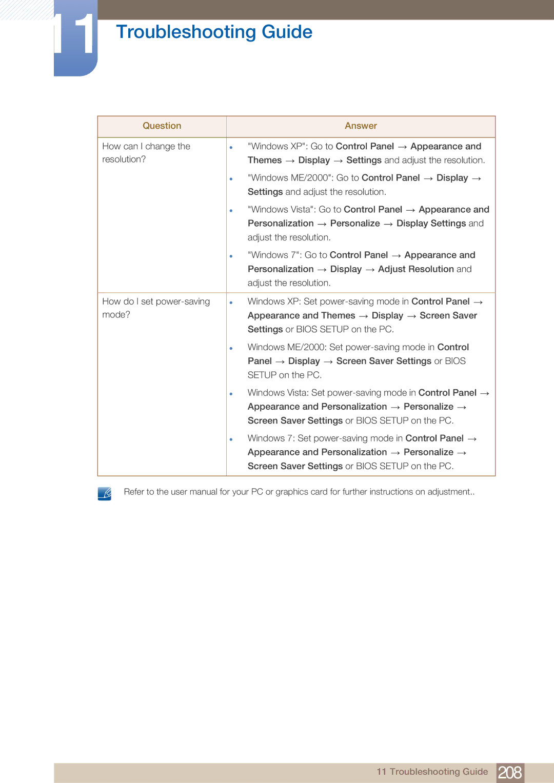 Samsung ME75B, BN4600098M01, ME65B user manual Troubleshooting Guide 