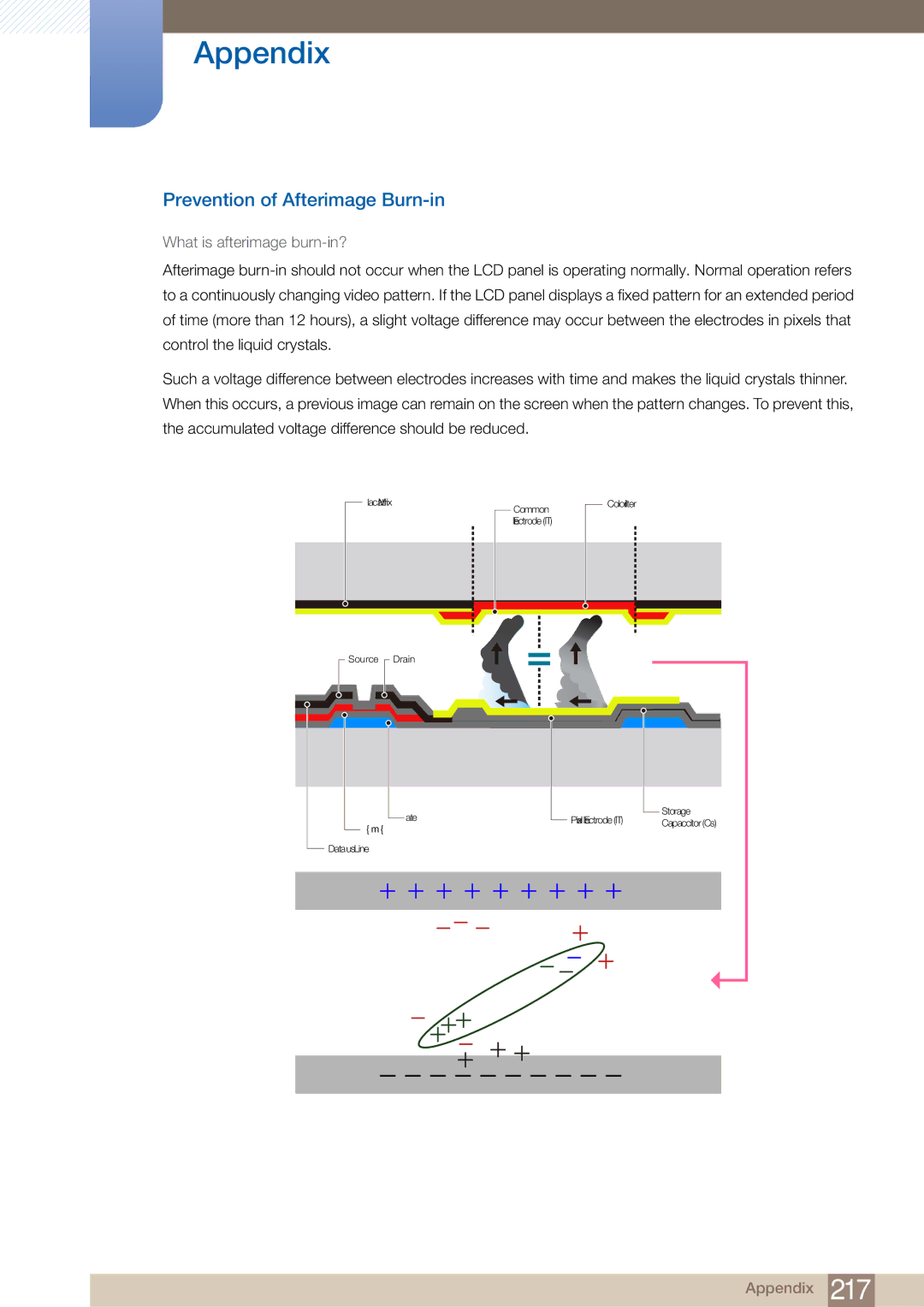 Samsung ME75B, BN4600098M01, ME65B user manual Prevention of Afterimage Burn-in, What is afterimage burn-in? 