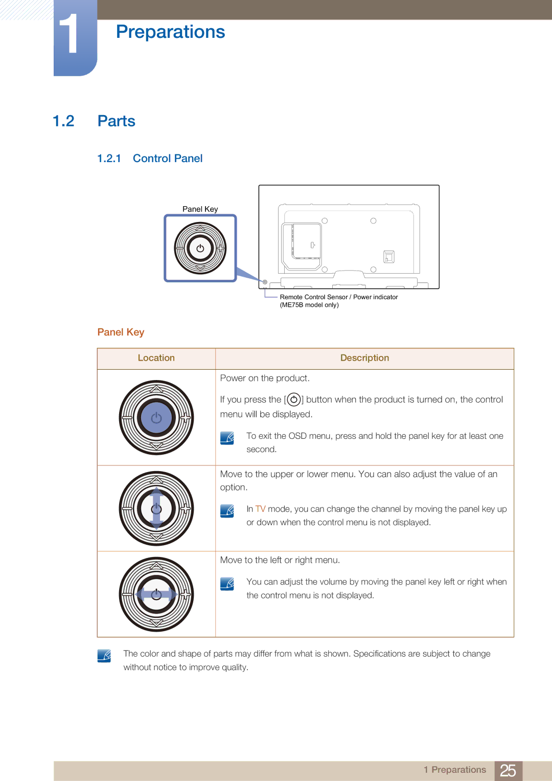 Samsung ME75B, BN4600098M01, ME65B user manual Parts, Control Panel, Panel Key, Location Description 