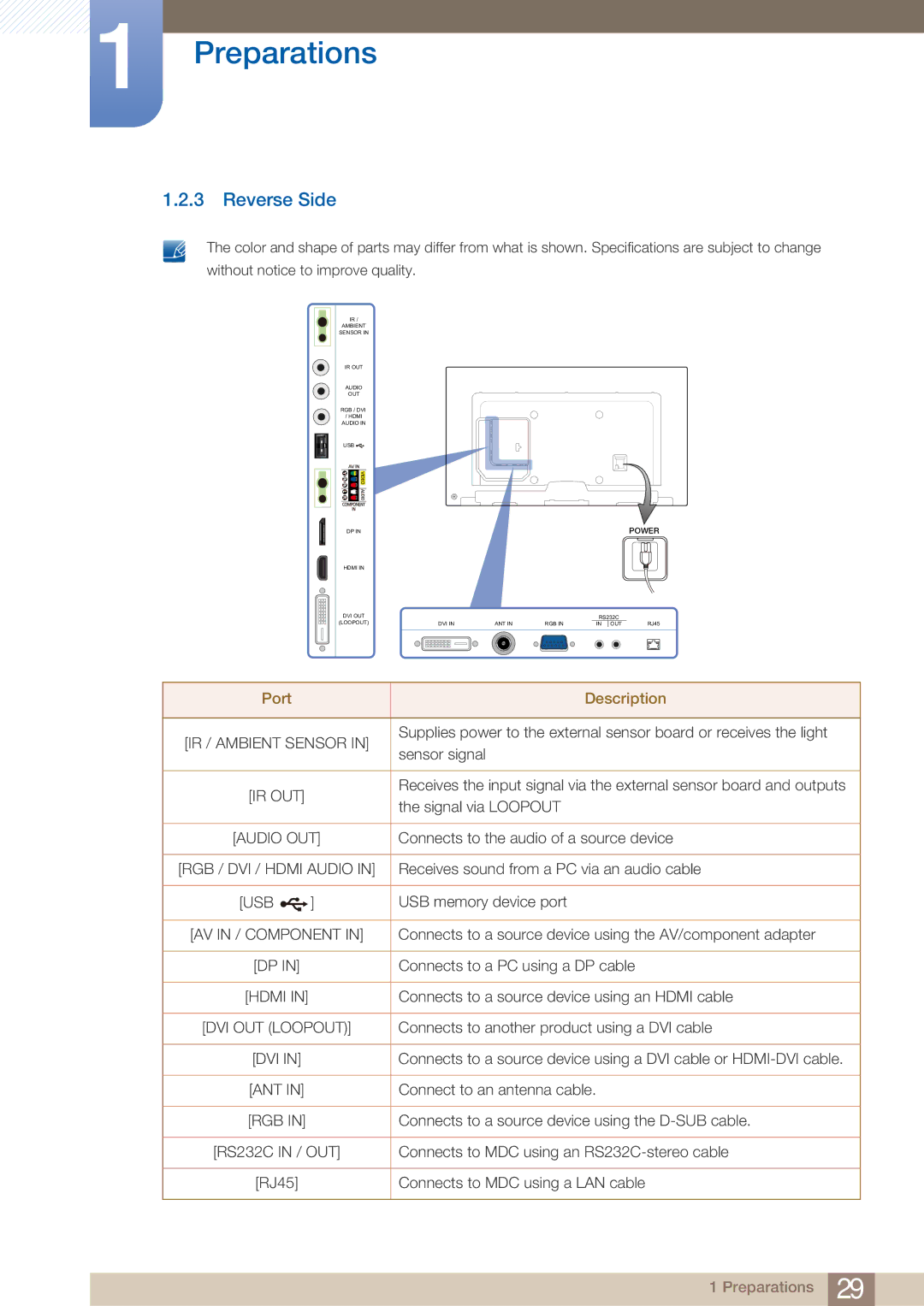 Samsung ME65B, BN4600098M01, ME75B user manual Reverse Side, Port Description 