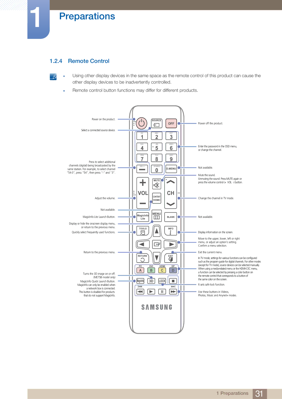 Samsung ME75B, BN4600098M01, ME65B user manual Remote Control 