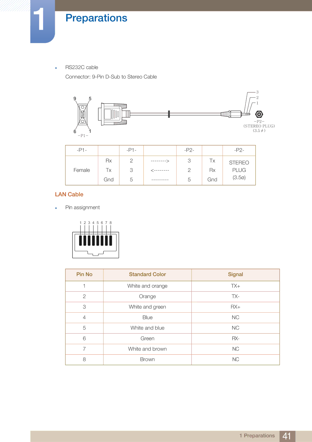 Samsung ME65B, BN4600098M01, ME75B user manual LAN Cable, Pin No Standard Color Signal 