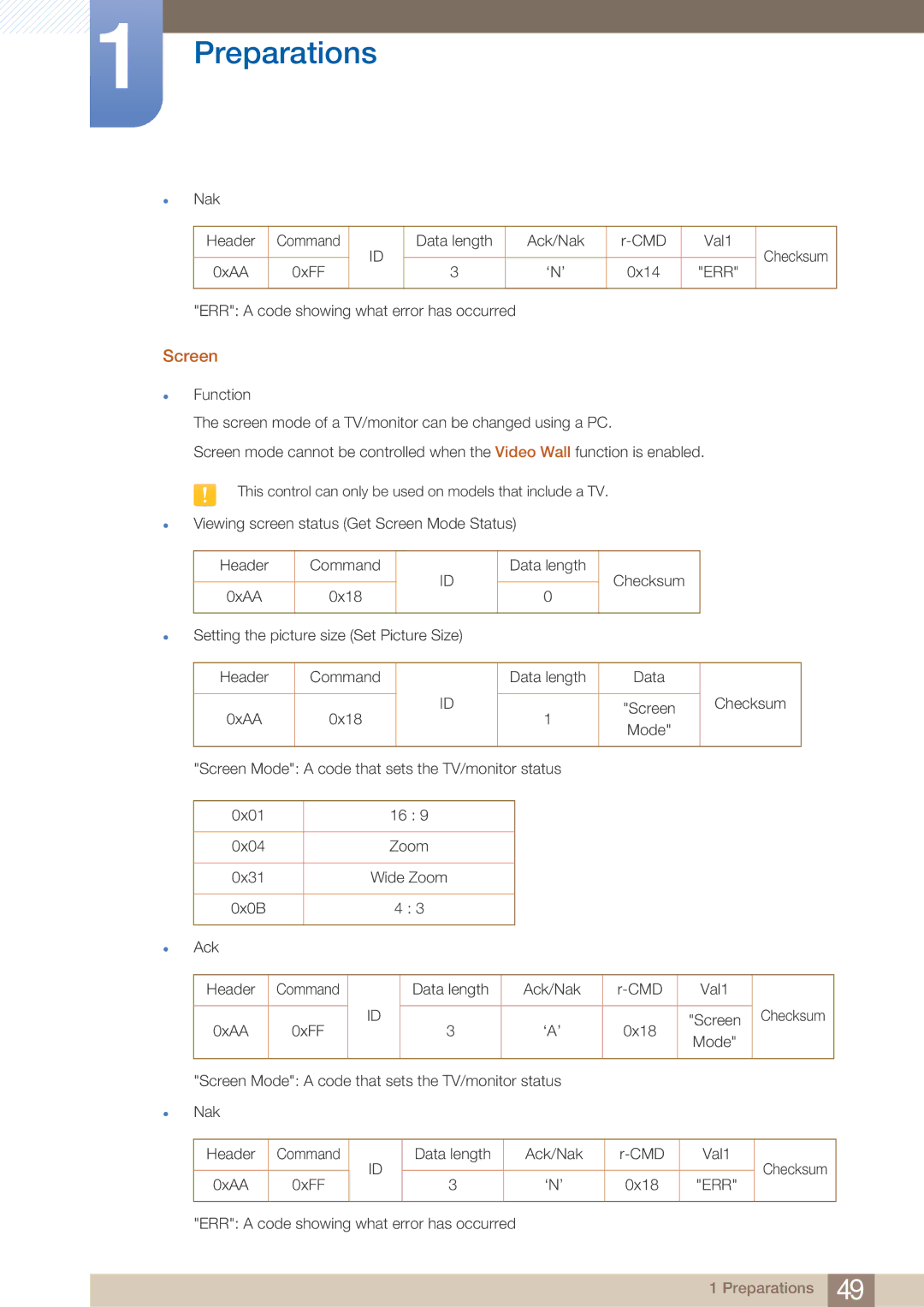 Samsung ME75B, BN4600098M01, ME65B user manual Screen 