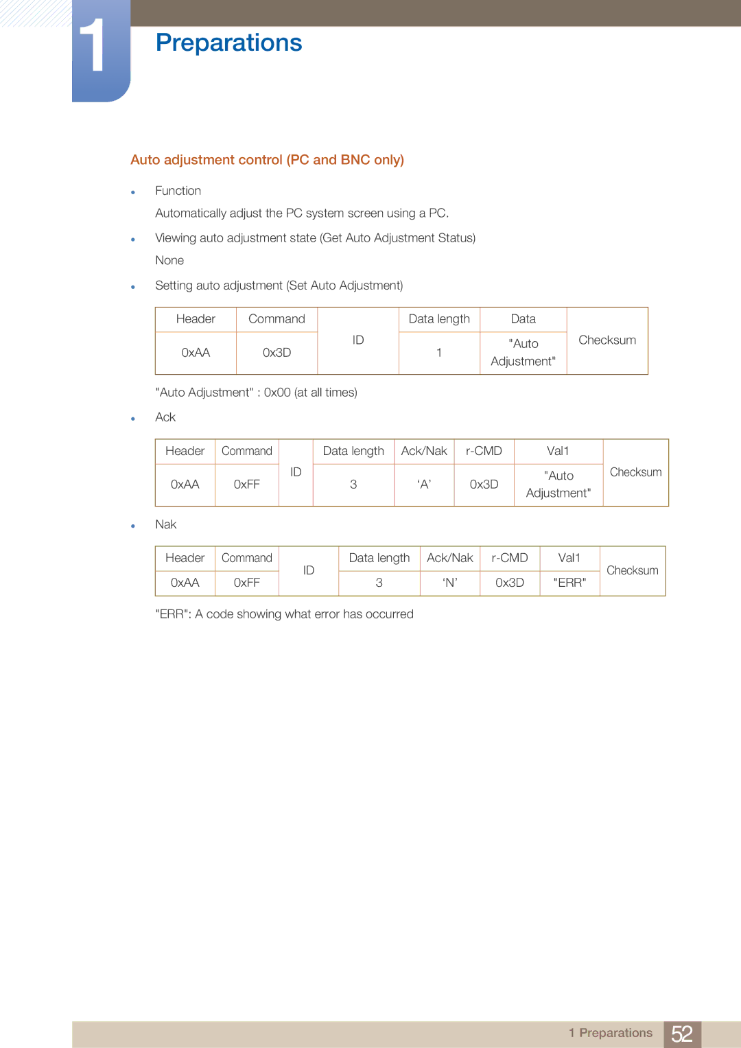 Samsung ME75B, BN4600098M01, ME65B user manual Auto adjustment control PC and BNC only 