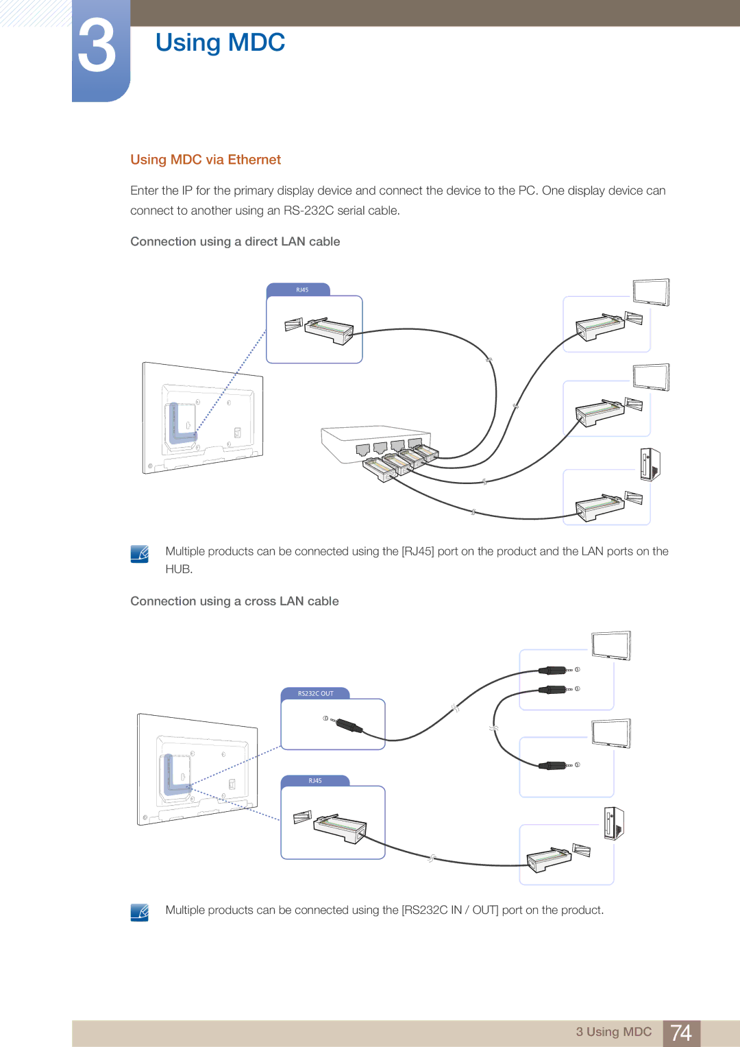 Samsung ME65B, ME75B Using MDC via Ethernet, Connection using a direct LAN cable, Connection using a cross LAN cable 