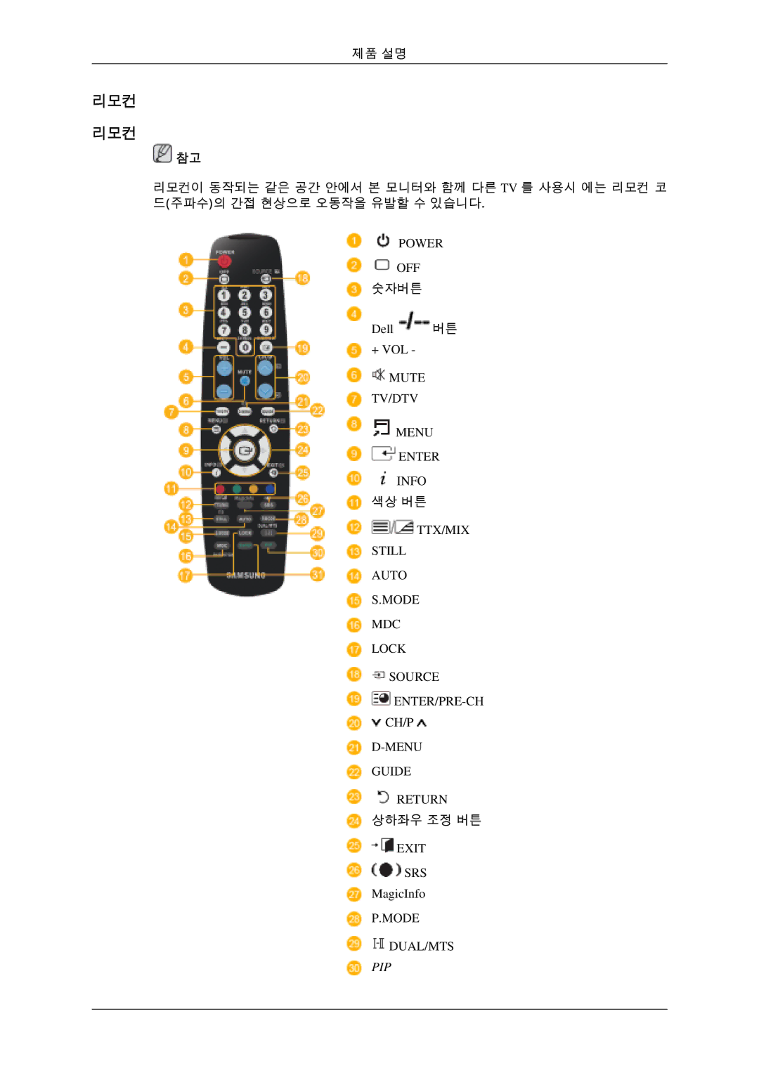 Samsung BN59-00654D-00 quick start 리모컨 