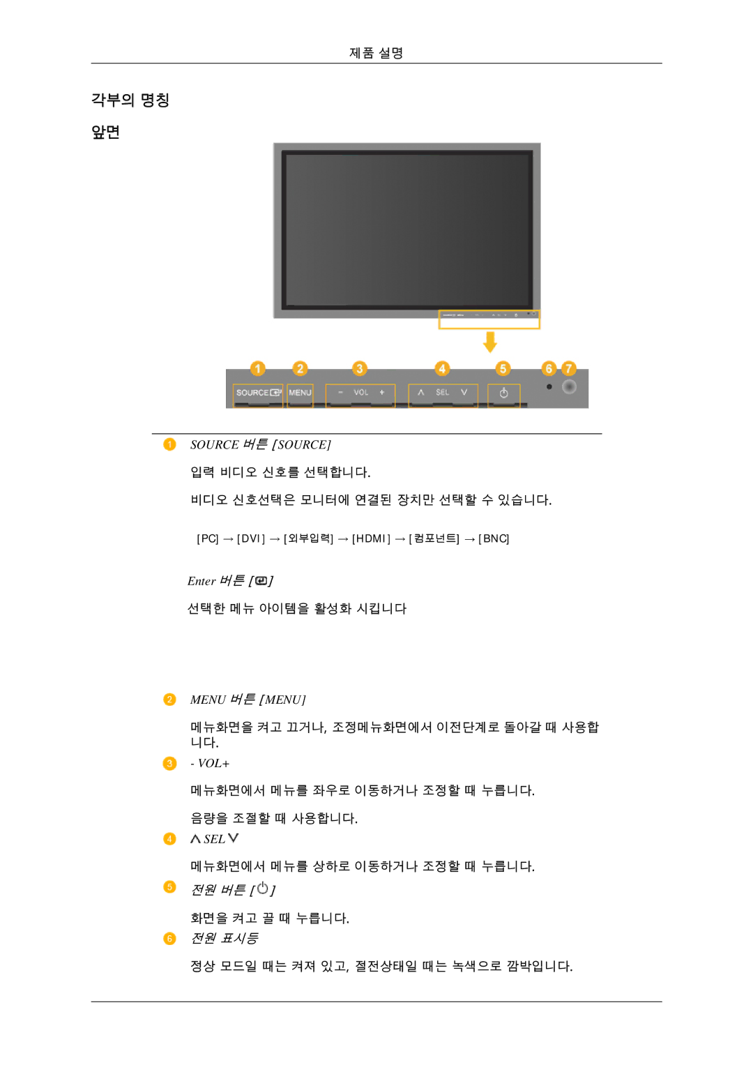 Samsung BN59-00786C-00 quick start 각부의 명칭, 전원 버튼 