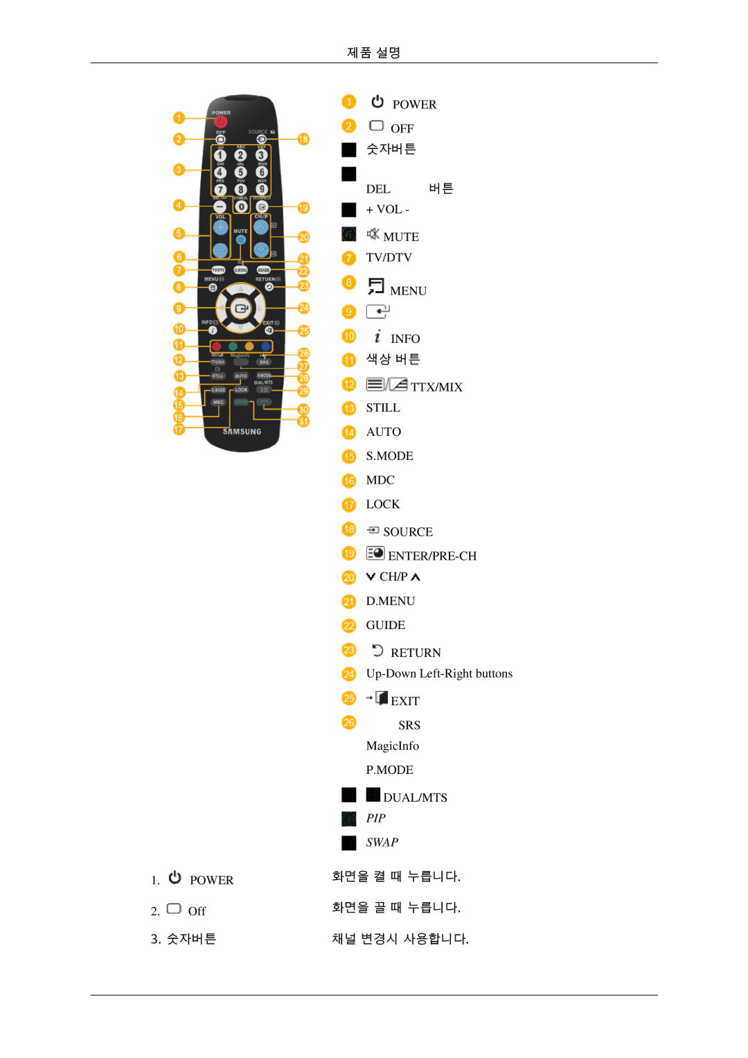 Samsung BN59-00786C-00 quick start 숫자버튼 