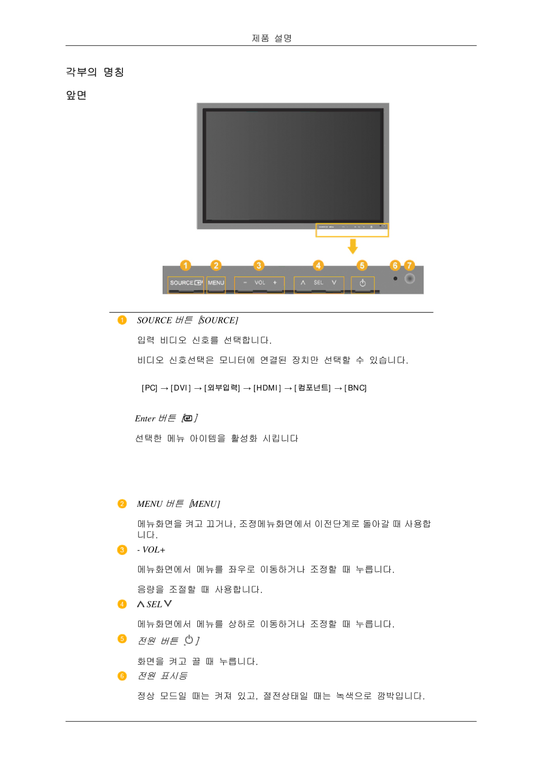 Samsung BN59-00786C-01 manual 각부의 명칭 