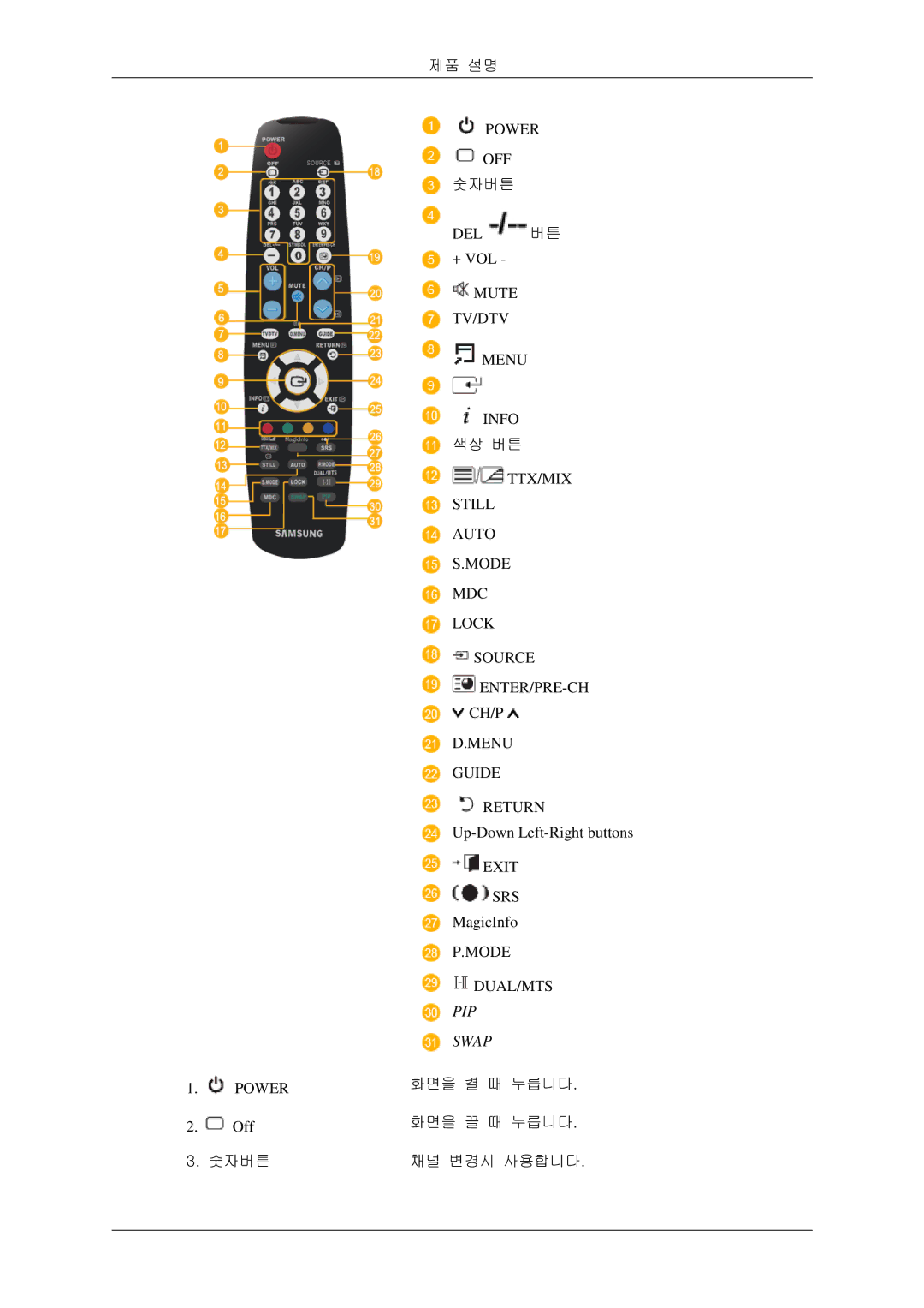 Samsung BN59-00786C-01 manual 숫자버튼 