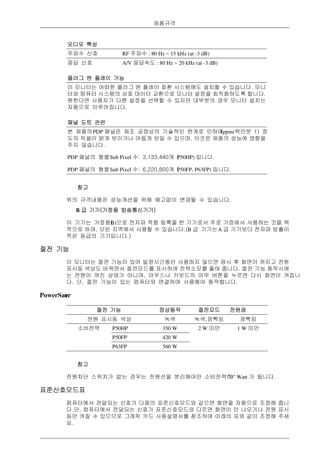 Samsung BN59-00786C-01 manual 절전 기능, PowerSaver, 표준신호모드표 