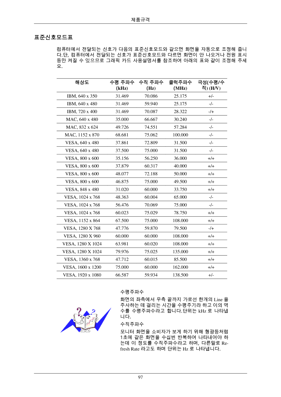 Samsung BN59-00793D-00 manual 표준신호모드표, 해상도 수평 주파수 수직 주파수 클럭주파수 극성수평/수 