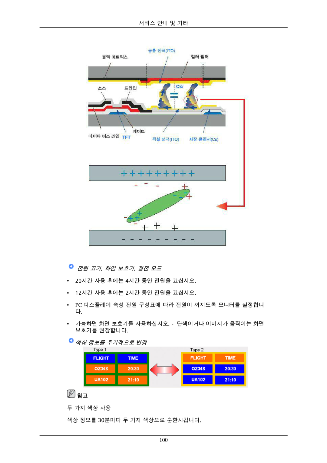 Samsung BN59-00793D-00 manual 전원 끄기, 화면 보호기, 절전 모드, 100 