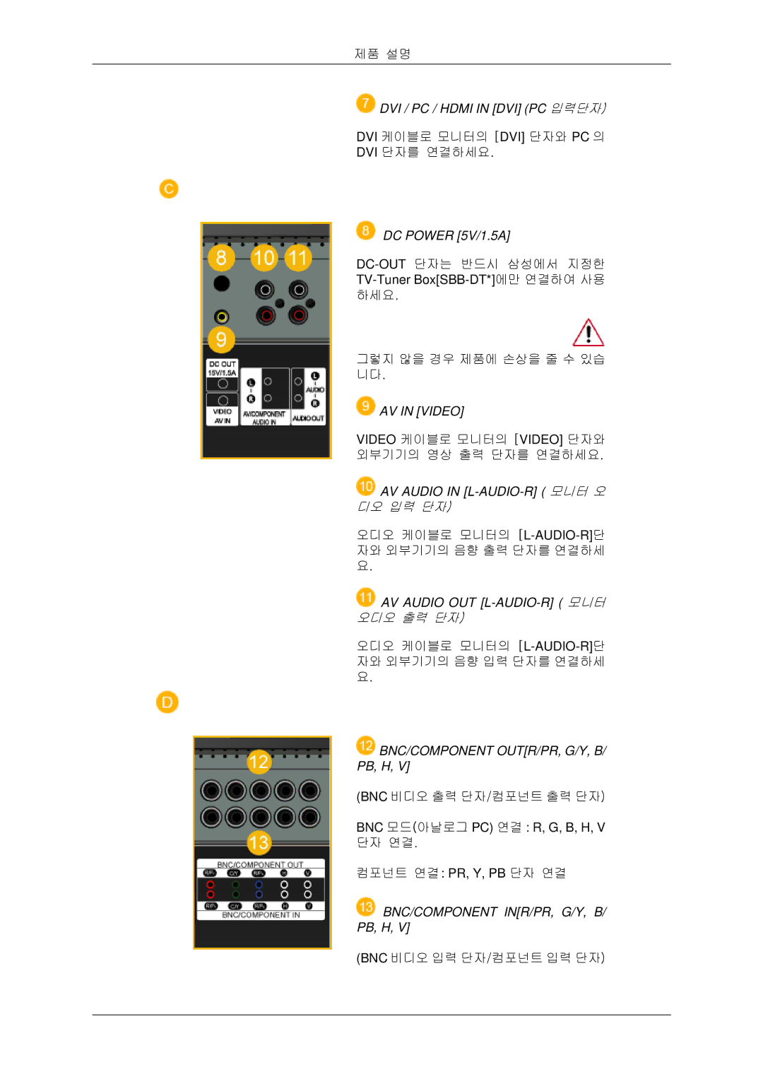 Samsung BN59-00806D-00 quick start Dvi 케이블로 모니터의 Dvi 단자와 Pc 의 Dvi 단자를 연결하세요 