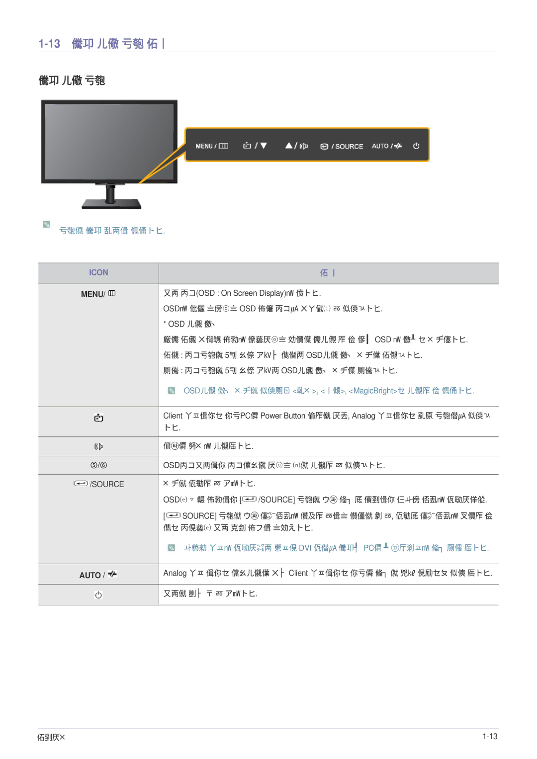 Samsung BN59-00954A_02 quick start 13제품 조작 버튼 설명 