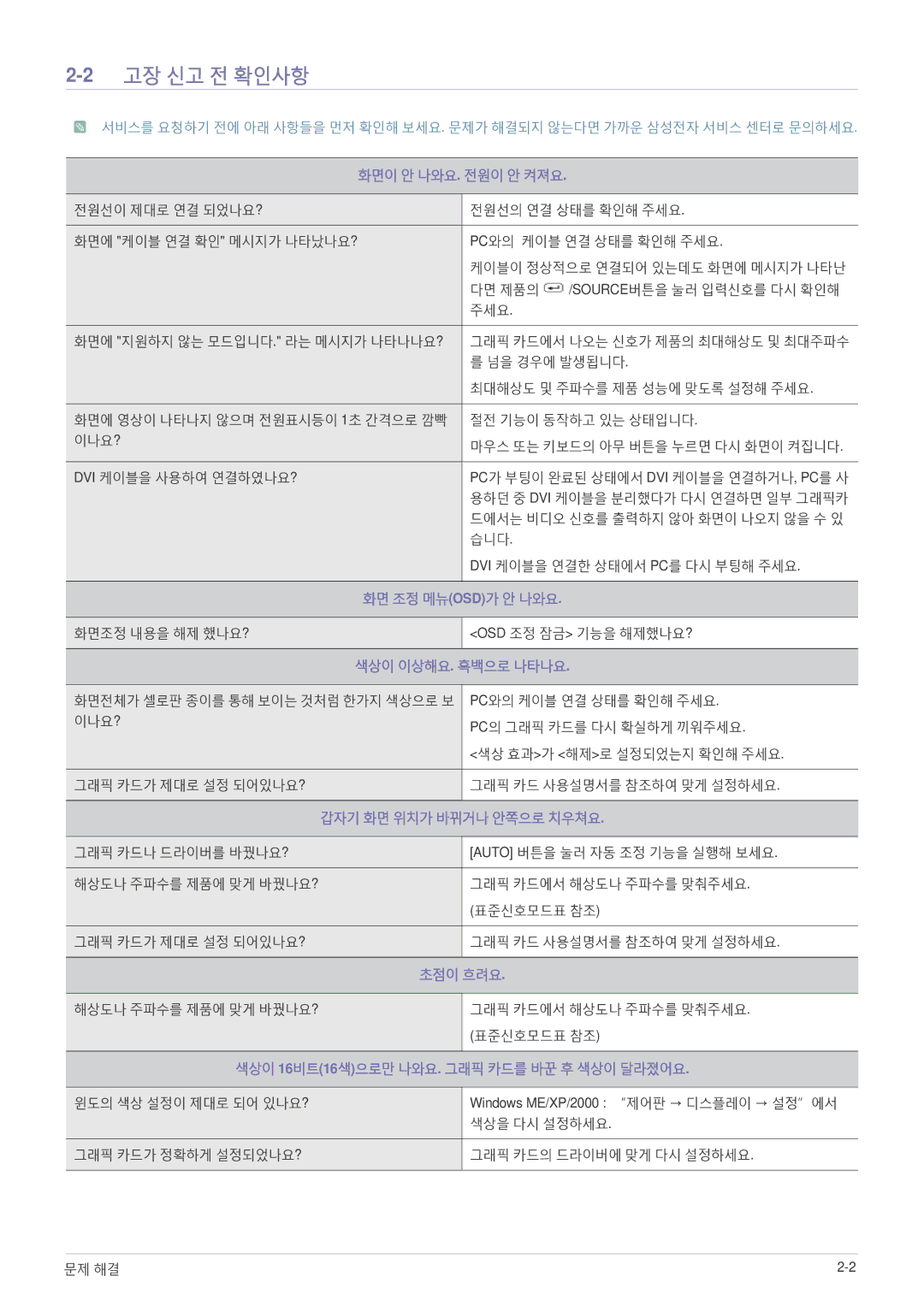 Samsung BN59-00954A_02 quick start 2고장 신고 전 확인사항, 화면이 안 나와요. 전원이 안 켜져요 