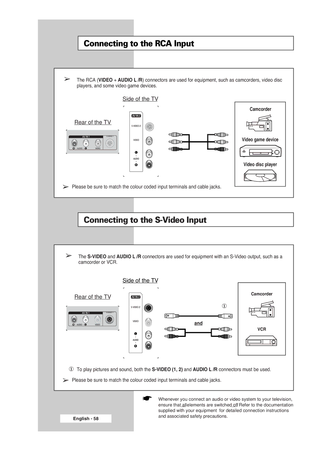 Samsung BN68-00951A-00 manual Connecting to the RCA Input, Connecting to the S-Video Input 