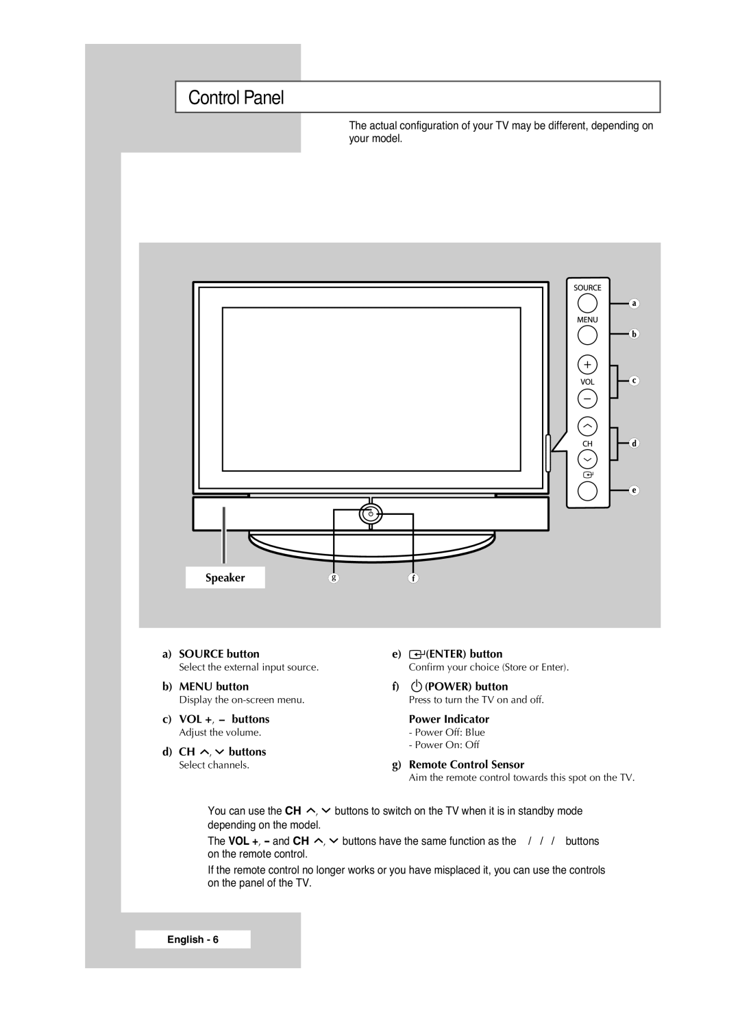 Samsung BN68-00951A-00 manual Control Panel, Front of the TV 