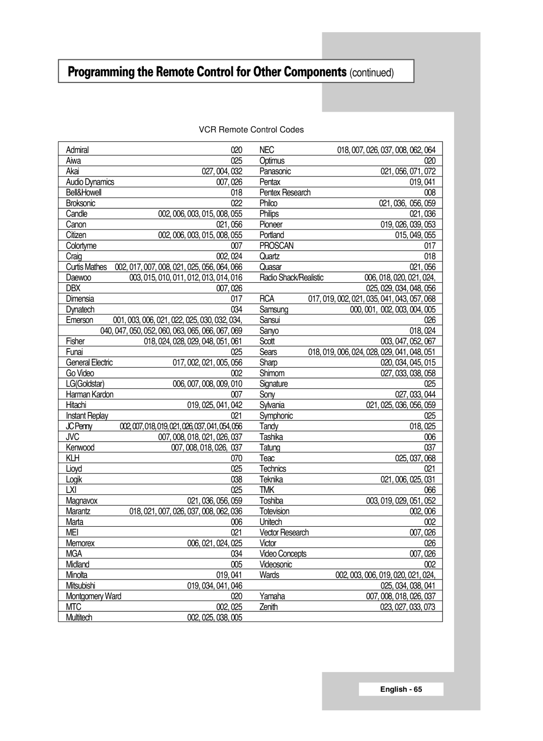 Samsung BN68-00951A-00 manual Programming the Remote Control for Other Components, VCR Remote Control Codes 