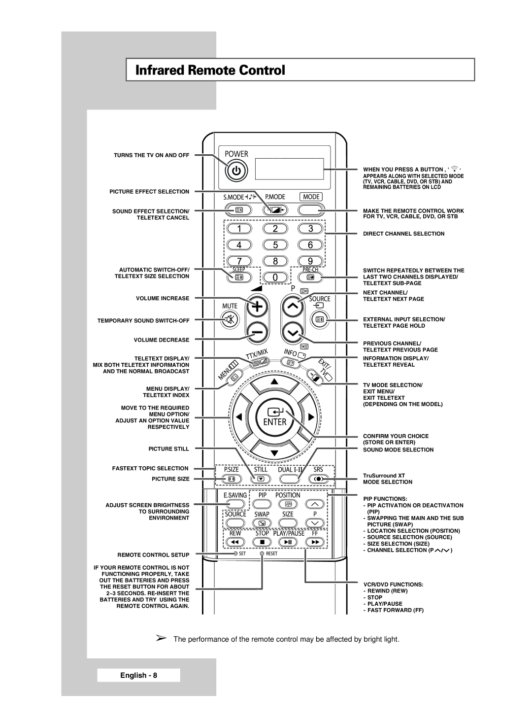 Samsung BN68-00951A-00 manual Infrared Remote Control 