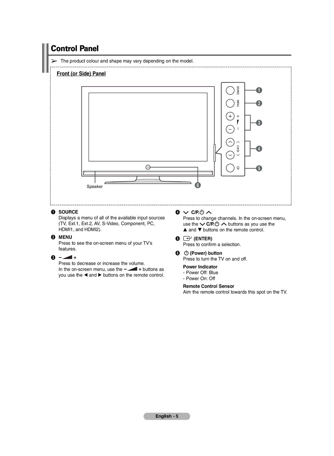 Samsung BN68-00990V-03 manual Control Panel, Front or Side Panel 