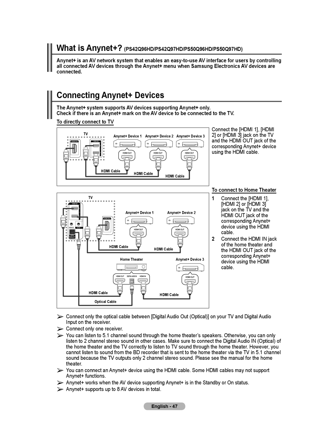 Samsung BN68-01171B-03 manual Connecting Anynet+ Devices, To connect to Home Theater 