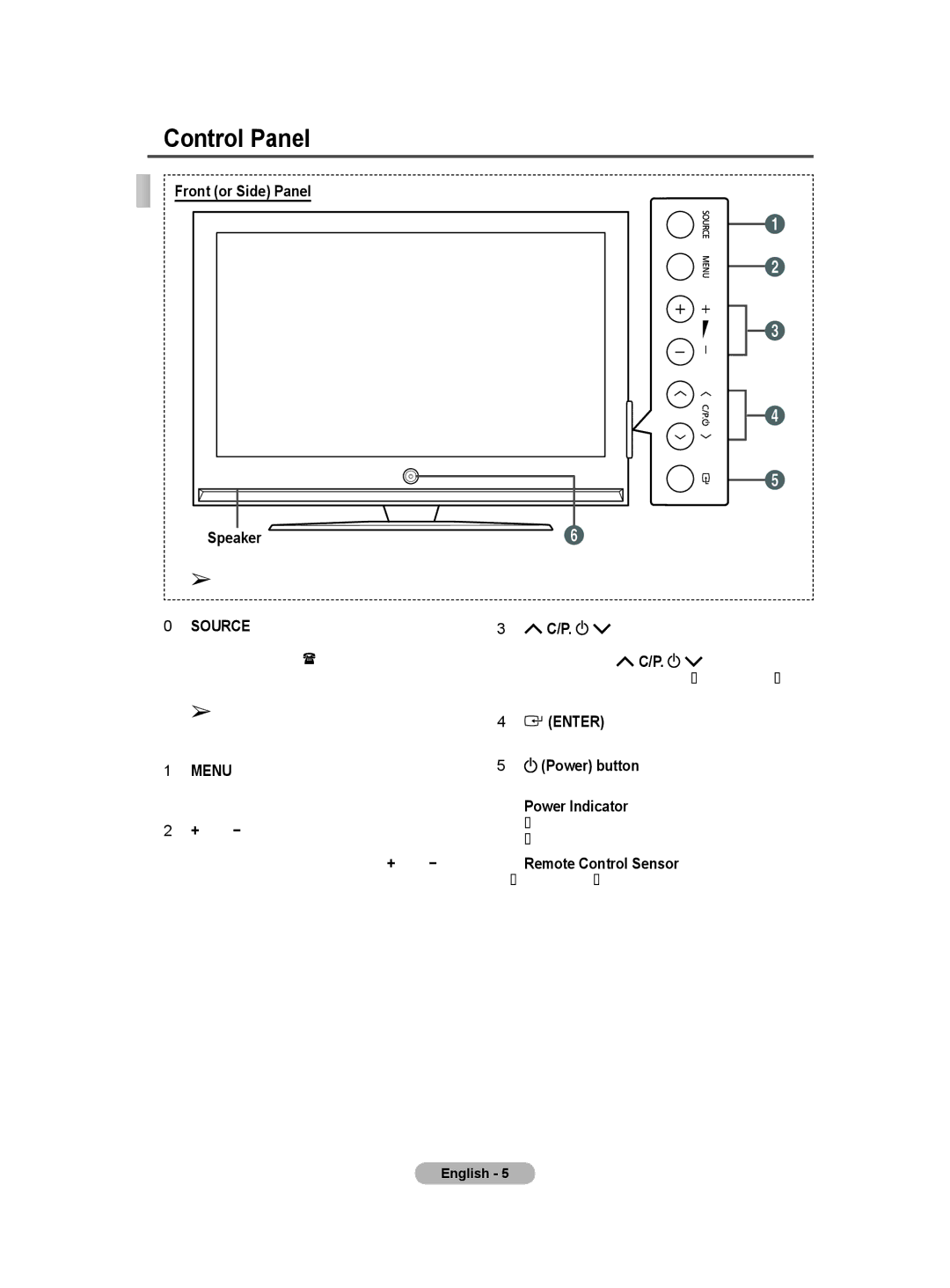 Samsung BN68-01171B-03 manual Control Panel 