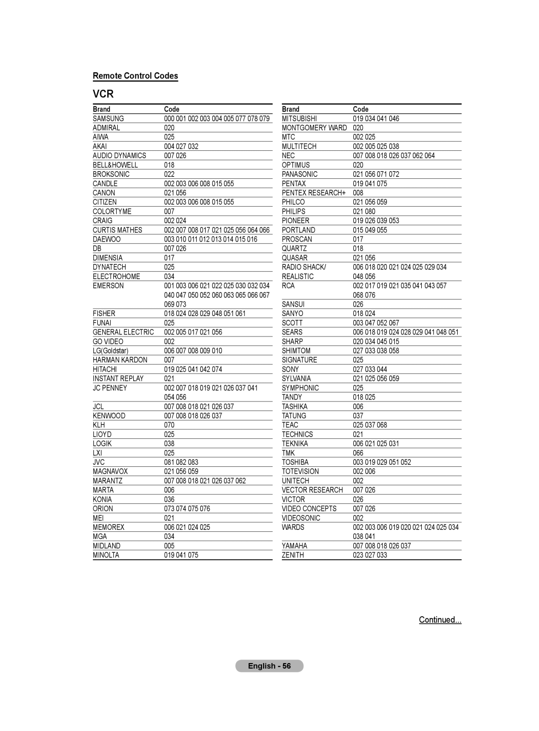 Samsung BN68-01171B-03 manual Vcr, Remote Control Codes 