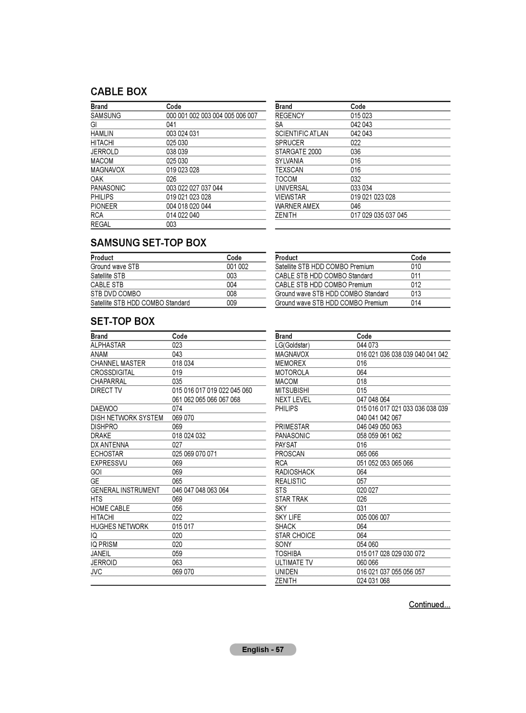 Samsung BN68-01171B-03 manual Cable BOX 