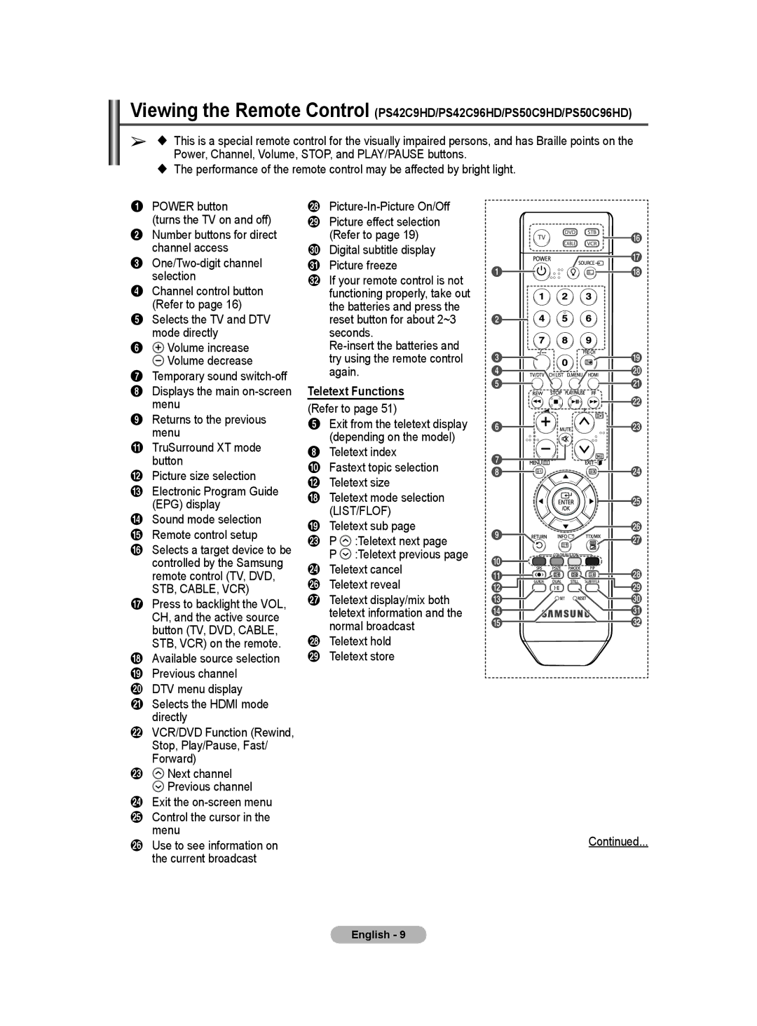 Samsung BN68-01171B-03 manual DTV menu display Selects the Hdmi mode directly 