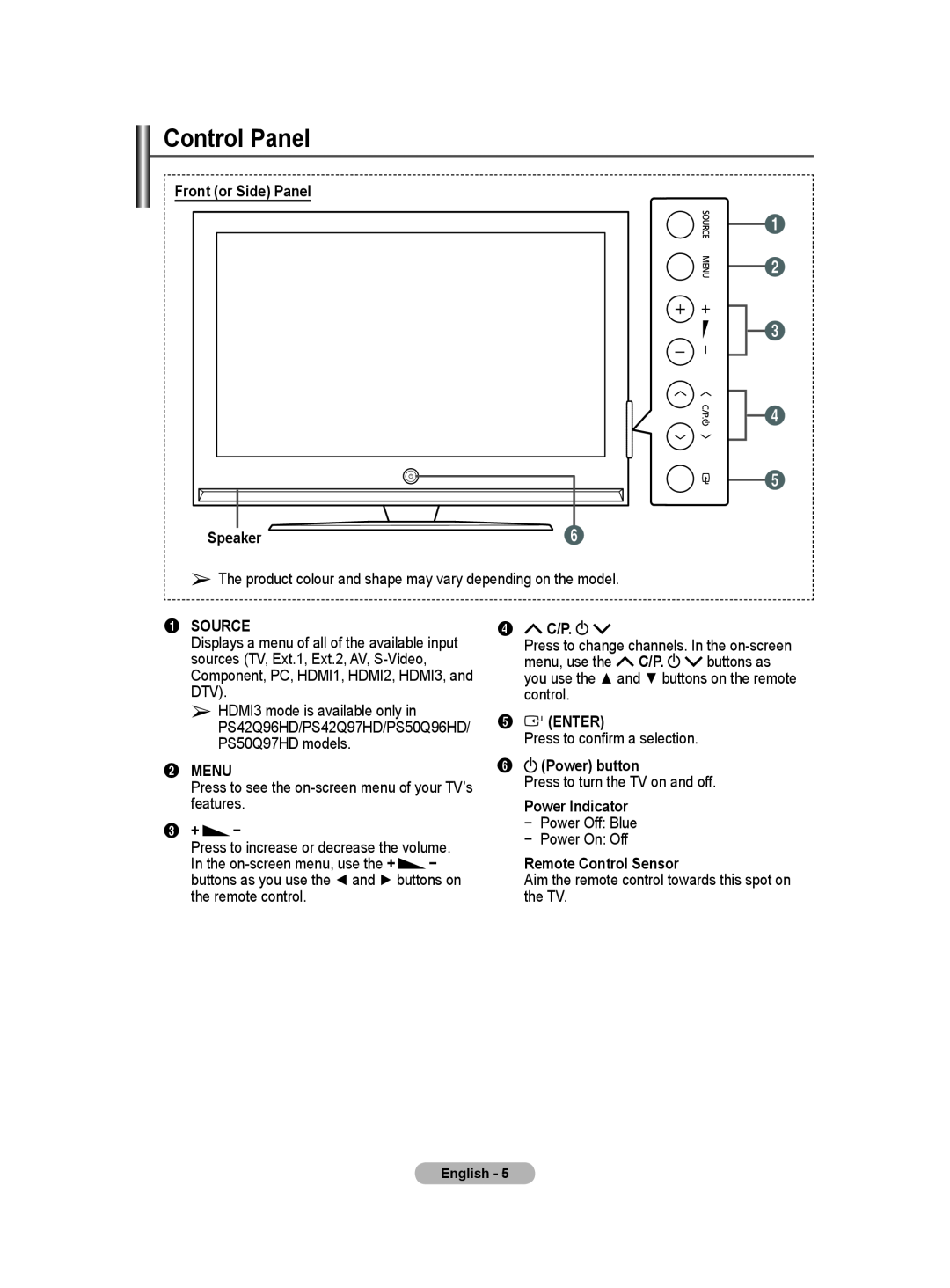 Samsung BN68-01171B-03 Control Panel, Front or Side Panel Speaker, 1SOURCE, 2MENU, 3+, menu, use the, buttons as, control 